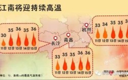 南昌地区几月份是高温？江西夏天气温一般多少度