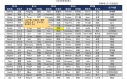 2020年三次台风叫什么名字？2020年中国一共有多少个台风