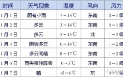 天水冬天最冷多少度？天水历史上最高温度是多少