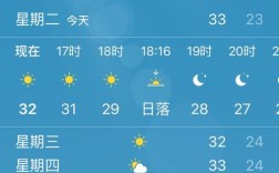 30度有多大的温度？天气30度等于多少