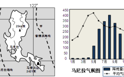 菲律宾的气候特点或地理位置是怎样的？宿务11月份有多少度