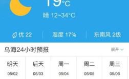 内蒙乌海的气候特征？乌海市冬天温度平均多少