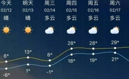 天气温度摄氏度怎么看？天气预报说的温度是多少