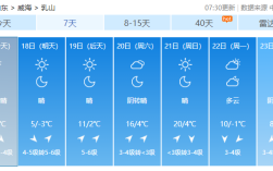 威海20度热吗？威海最高气温多少度