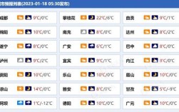 四川最冷的十个地方？农历10月四川气温一般多少度