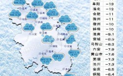 安徽最冷城市排名？2018年蚌埠冬天最冷多少度