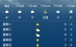 青岛暖气多少度？青岛三月份的天气多少度