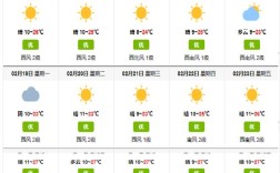 普洱一年四季温度？普洱二月份气温多少度