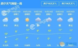 西宁一年的天气怎么样？西宁每年气温是多少