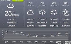 合肥北纬30°的春夏秋冬的正午太阳高度分别是多少？合肥多少度