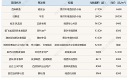 云南哪里定居房价最便宜2020？云南师宗最冷气温多少