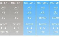 晋城冬天最冷能到多少度？晋城最低气温可达多少冬天