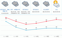 东莞什么时候变冷？东莞1到12月温度是多少