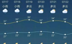 通辽最低气温是多少度？通辽地区今天多少度有雨吗