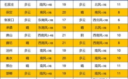承德气候特点与温度？承德每年最高气温是多少度