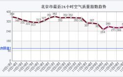 北京今天pm2.5是多少？北京今天的pm2.5是多少