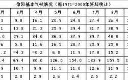 邳州是亚热带和暖温带过渡气候吗？邳州历史最低温度是多少度