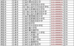 四川的区号是什么？石棉离江油多少
