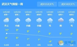 12月武汉的气温一般多少度？武汉现在温度多少适合怎么穿衣服