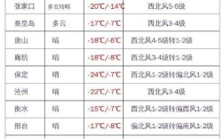 霸州别称？保定雄县历史最低气温多少度