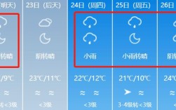 西安市高新区属于“9区4县”中的哪个区？榨水县2月份天气多少度