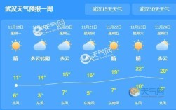 湖北天气预报为什么都是38度？3月20日武汉的天气预报多少度