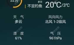 空气质量多少最合适钓鱼？空气质量多少好