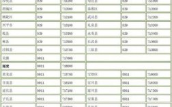 西安咸阳的区号是多少？陕西省杨凌市区号多少