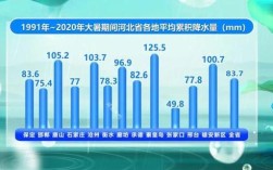 北京是七月热还是八月热啊？北京17年最热多少度