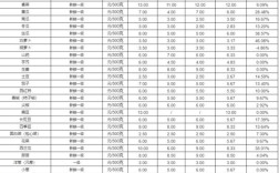 一个普通家庭一天用多少钱买菜才算合适？今天生活指数是多少