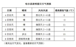 双鸭山什么时候能下大雪？双鸭山的温度是多少钱