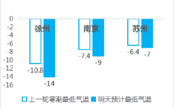 南京历史上最低温度零下多少度？2019年江苏最低气温是多少度