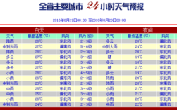 10月份冷吗？辽宁10月的温度是多少钱