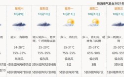 现在珠海天气穿衣建议？珠海现在的天气多少度