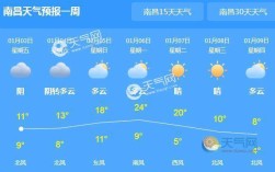 南昌11月气温怎么样？需要穿什么衣服？南昌11月份多少度