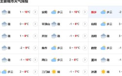 河南附近哪些地方城市没有雨？河南天气预有多少地方