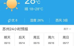 苏州5月份天气怎么样？五一苏州天气多少度