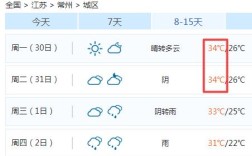 常州天气几月回暖？江苏常州十一月份气温是多少度
