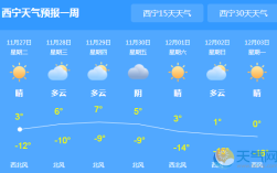 青海7月份温度是多少？青海今天温度多少