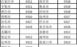 邯郸区号是什么？邯郸电话区号是多少