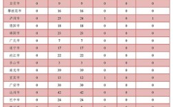 2020年3月9日北京朝阳区去河南郑州需要隔离吗？北京2020年3月气温一般多少