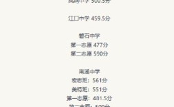 重庆渝北回云阳需要隔离吗？重庆云阳高阳高中多少分录取
