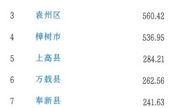 江西袁州区邮政编码是多少？江西高安区号是多少