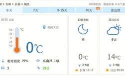 长春供热最低温度？长春多少度