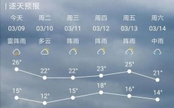 揭阳冬天最冷多少度？梅州最冷的季节多少度