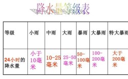 40%降雨量是个什么概念？40毫米降水量是多少
