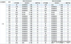 谁知道河南九，十月份每天的天气温度?知道的说下。十分？10月天气一般多少度河南