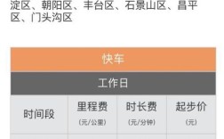 滴滴打车是怎么收费的？杭州8月份温度是多少钱