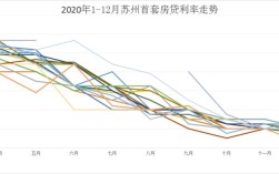 2021年苏州12月银行存款利率？苏州12月的温度是多少