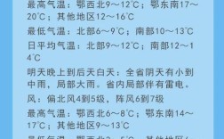 武汉多少度才会下雪？武汉夏天天气温度多少度